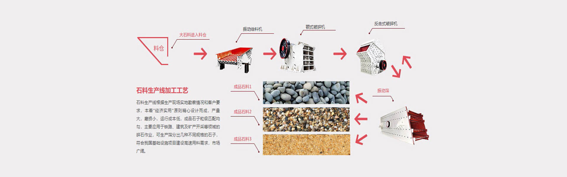 制砂機生產線