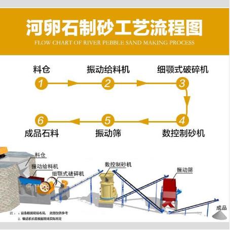 立軸制砂機